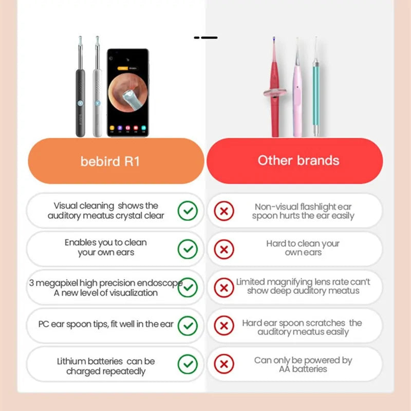 Bebird R1 Smart Visual Ear Sticks Endoscope